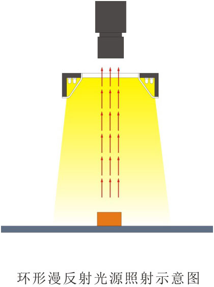 環(huán)形漫反射光源LL-RSL系列打光圖.jpg