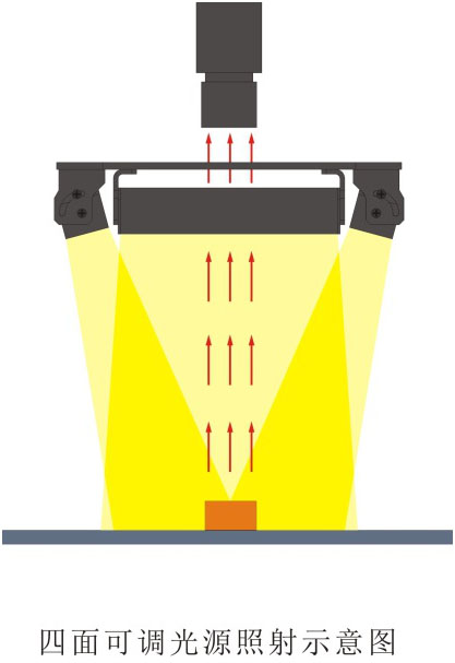 四面可調(diào)光源LL-FSA系列打光圖.jpg