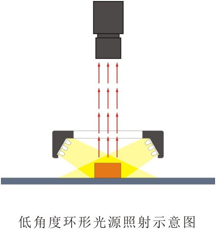 環(huán)形光源LL-LRS系列（10 o、20 o、30 o）打光圖.jpg