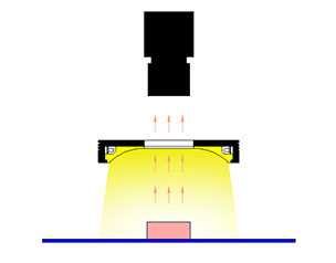 環(huán)形無(wú)影光源LL-PLPU系列打光圖.jpg