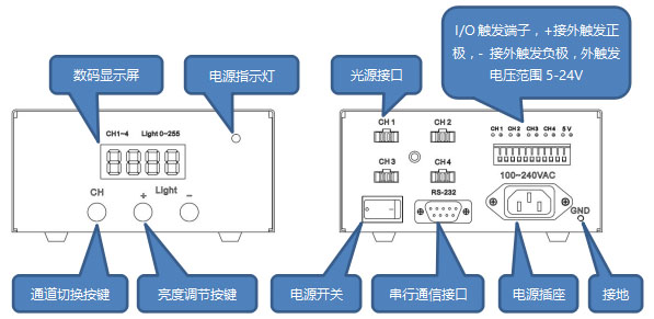 光源數(shù)字控制器前后面板.jpg